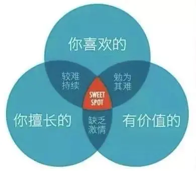 怎样做副业投资赚钱_副业做ppt挣钱方法初中_副业赚钱课