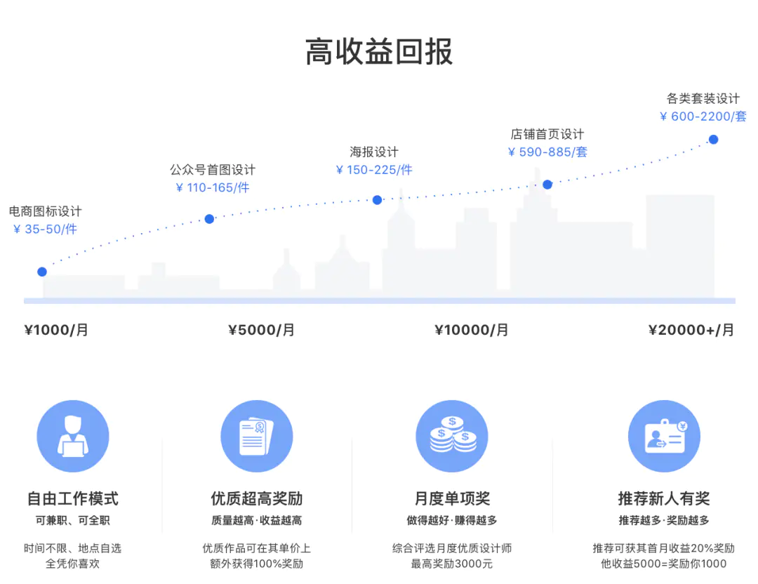 挣钱副业任务类_ps挣钱副业app_挣钱副业有哪些