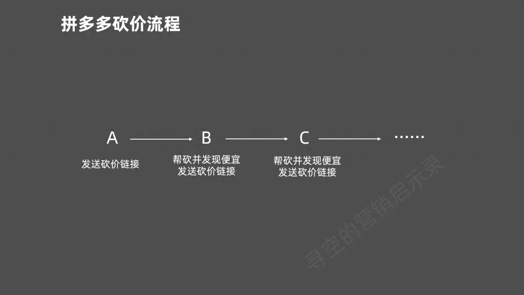 多多挣钱的祝福语_多多挣钱的句子_拼多多副业挣钱文案励志