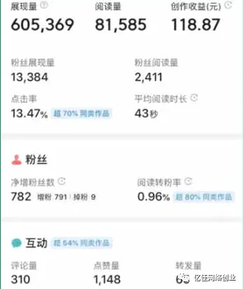 副业挣钱文案图片app_副业挣钱文案图片app_副业挣钱文案图片app