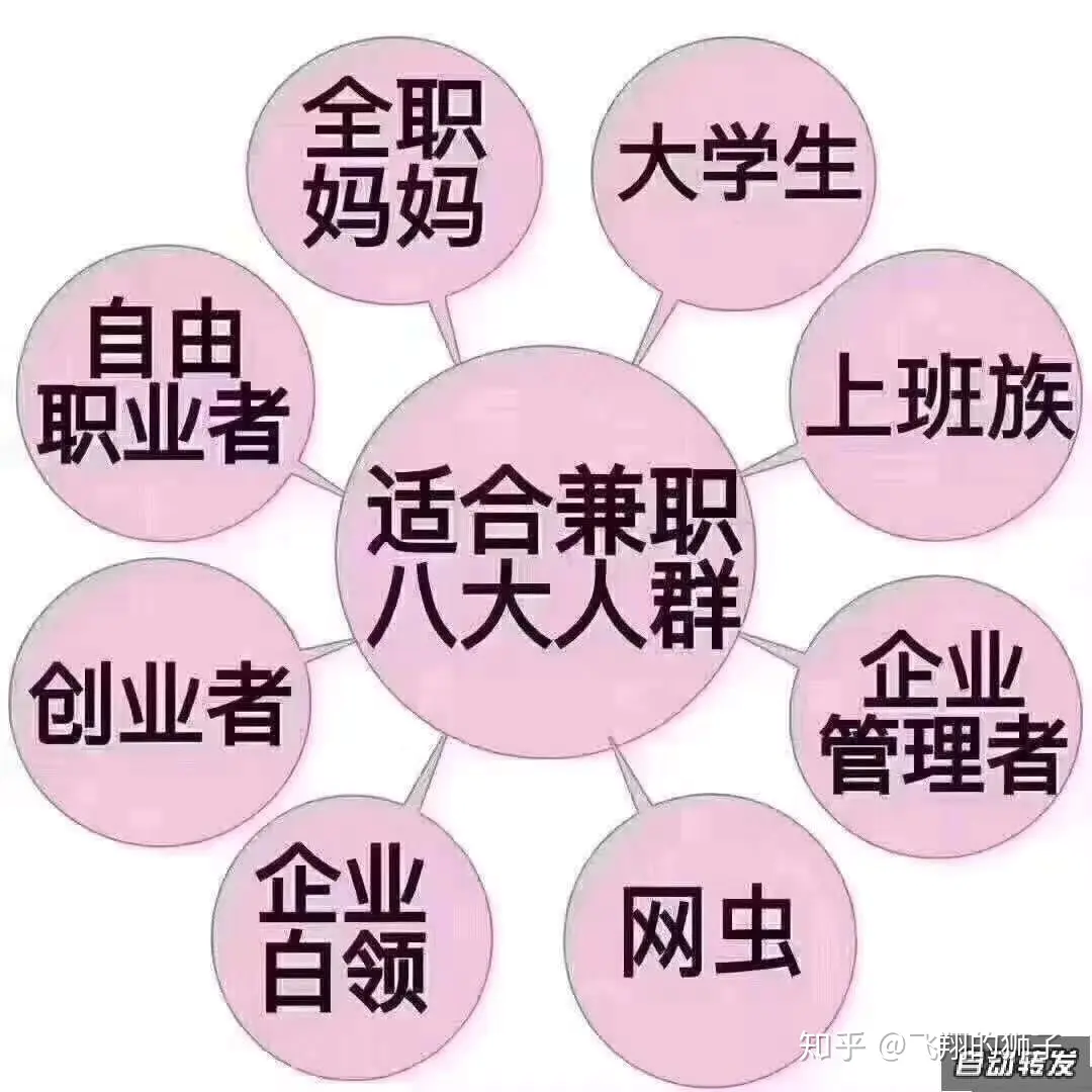 副业不赚钱_副业赚的不多但是_有没有要副业挣钱