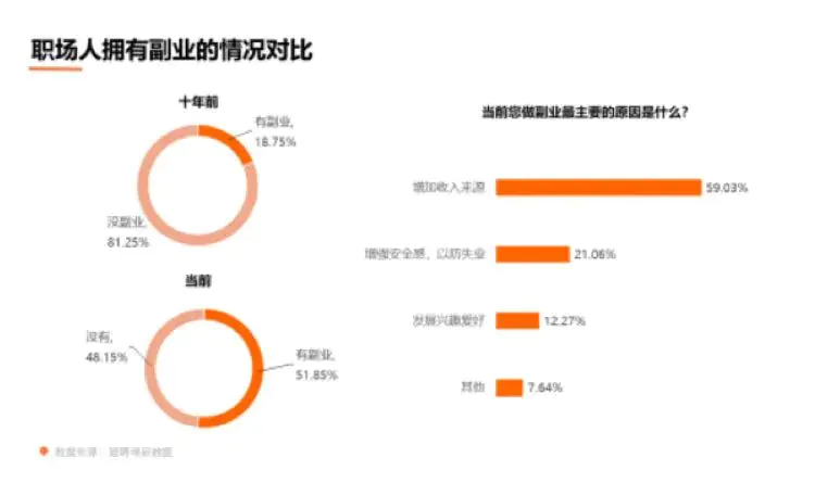 副业哪个挣钱快些_挣钱副业项目_男生挣钱副业