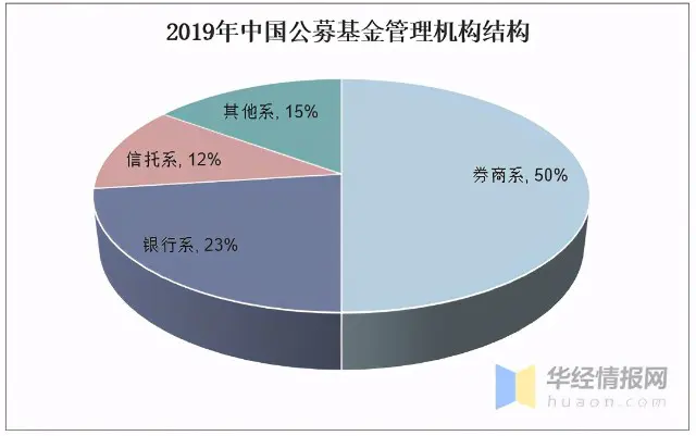 公墓投资基金_公墓基金如何挣钱_公墓基金投资起点