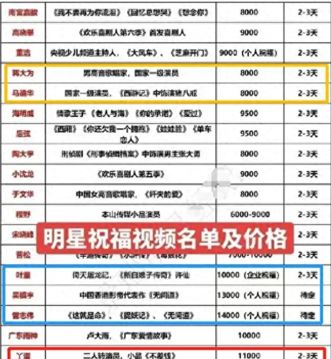 赚钱明星副业赚钱吗_赚钱明星副业有哪些_明星当副业赚钱