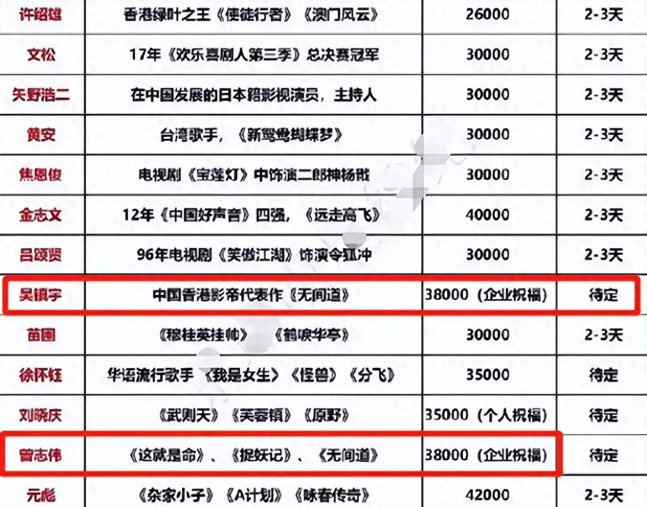 赚钱明星副业有哪些_明星当副业赚钱_赚钱明星副业赚钱吗