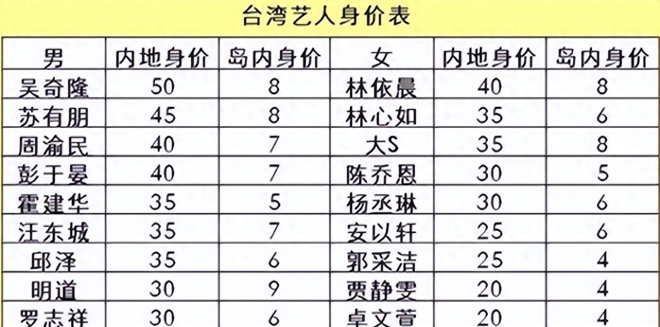 明星当副业赚钱_赚钱明星副业赚钱吗_赚钱明星副业有哪些