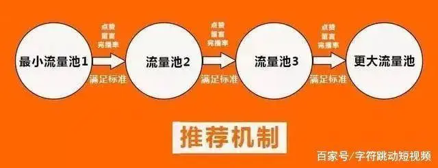 西瓜视频 如何挣钱啊_挣钱视频下载_挣钱的西瓜视频