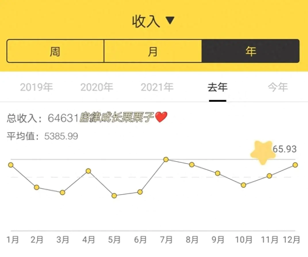 副业赚钱月入三万_网吧里面的做什么副业比较赚钱_月入过万的副业赚钱课