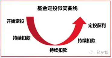 炒上证50赚钱吗_上证50和上证180_上证0如何挣钱