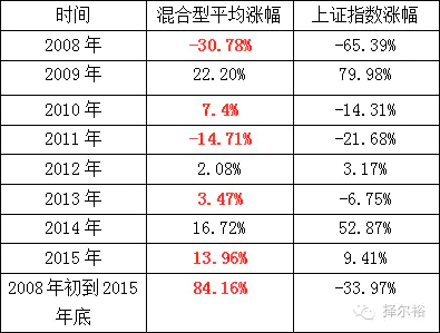 上证0如何挣钱_上证50和上证180_炒上证50赚钱吗