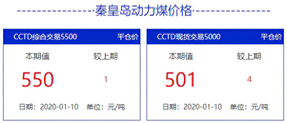 煤炭生意挣钱吗_煤炭低谷如何挣钱_煤炭赚钱渠道有哪些