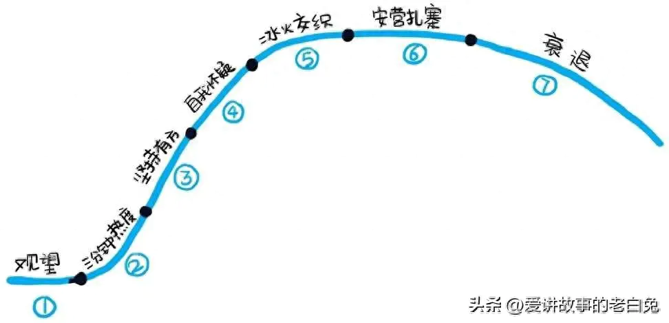 上班族副业做什么赚钱_想弄个副业赚钱_剑灵副业怎么搭配赚钱