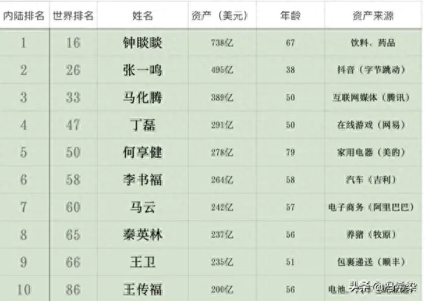 腾讯副业赚钱方法_腾讯赚钱副业方法是什么_腾讯如何赚钱