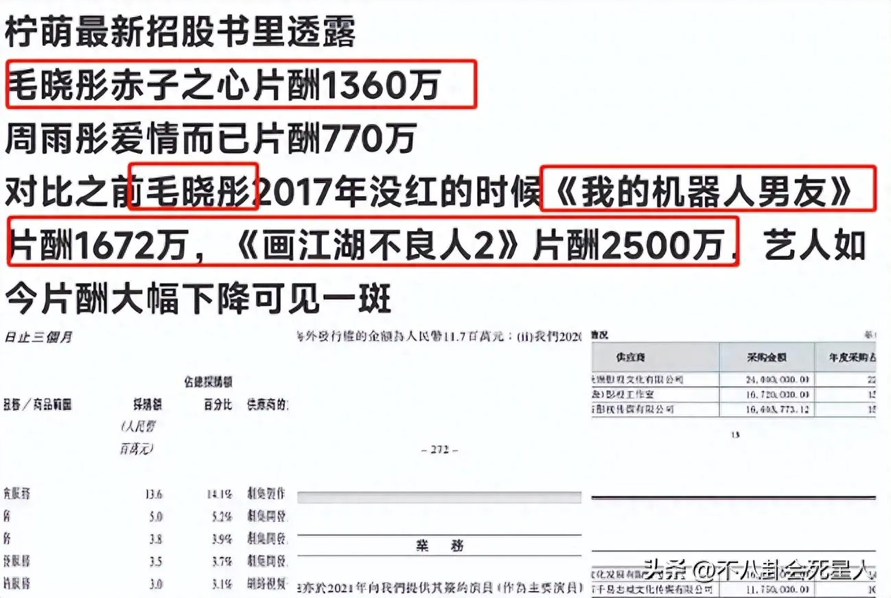 魔兽世界副业赚钱_女明星副业赚钱_现在做什么副业赚钱