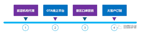 挣钱规划旅游的软件_挣钱规划旅游的说说_旅游规划如何挣钱