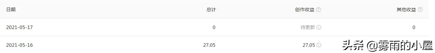 兼职赚钱的方式_兼职副业赚钱方式_兼职赚钱的方法门路