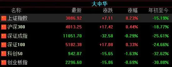 上证0如何挣钱_上证0如何挣钱_上证0如何挣钱