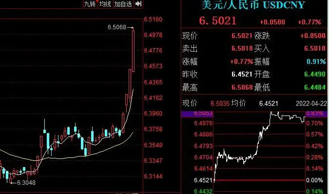 上证0如何挣钱_上证0如何挣钱_上证0如何挣钱