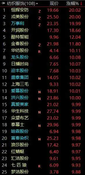 上证0如何挣钱_上证0如何挣钱_上证0如何挣钱