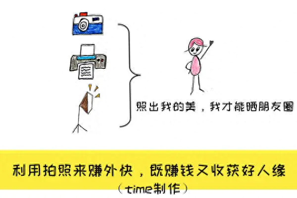 海外赚钱副业人多吗_人在海外副业赚钱_海外挣钱