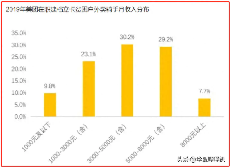 外卖赚什么钱_外卖赚钱美滋滋_外卖如何挣钱