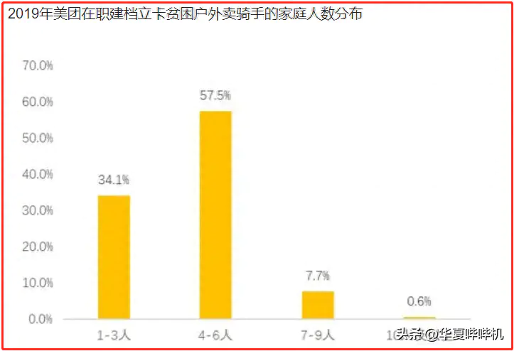 外卖赚钱美滋滋_外卖赚什么钱_外卖如何挣钱