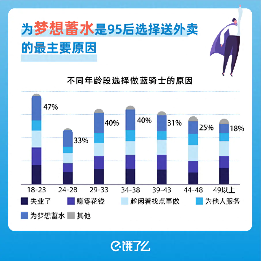 送外卖赚钱副业是什么_送外卖挣钱_送外卖副业赚钱