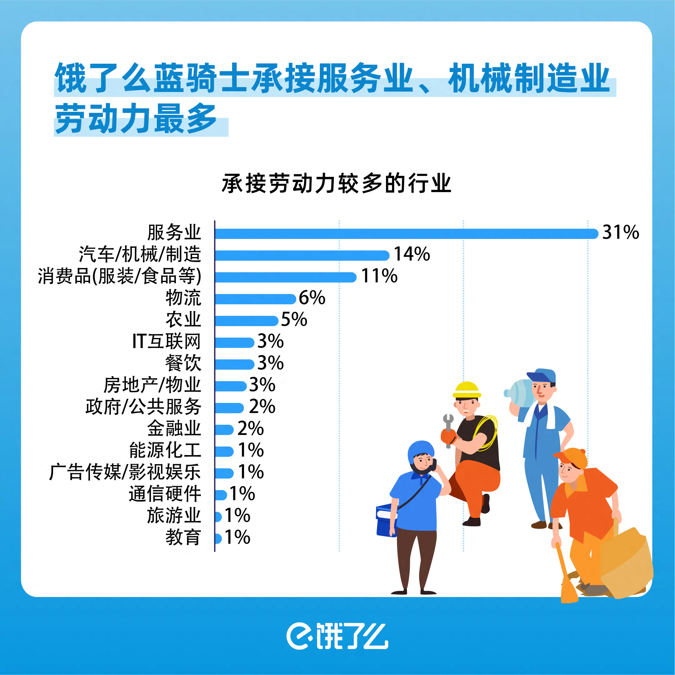 送外卖副业赚钱_送外卖赚钱副业是什么_送外卖挣钱