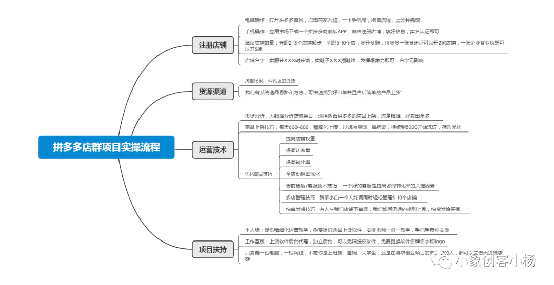 挣钱开店网上赚钱_如何网上开店挣钱_开家赚钱的网店