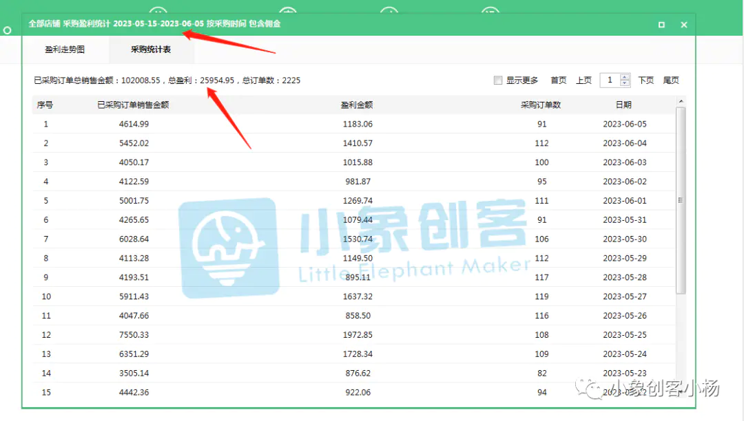 如何网上开店挣钱_挣钱开店网上赚钱_开家赚钱的网店