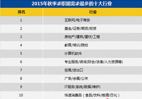 全国副业赚钱排行_2021最赚钱的副业_赚副业的网站