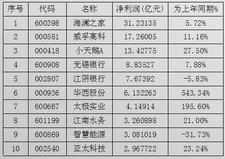 赚副业的网站_全国副业赚钱排行_2021最赚钱的副业