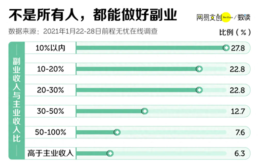 赚钱副业门路怎么走_挣钱副业门路_副业赚钱的赚钱门路