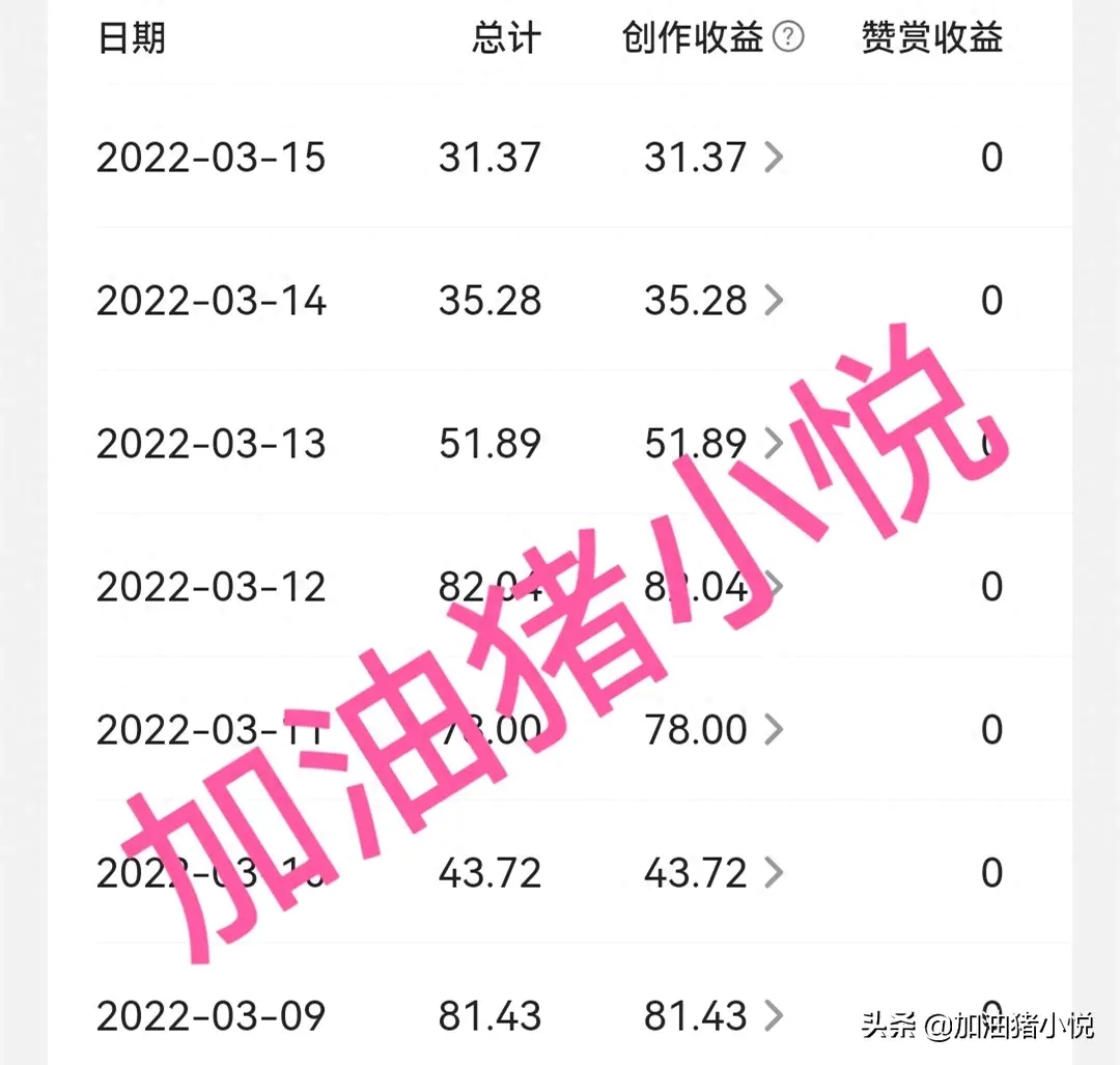 小白写稿赚钱app_写作小白副业赚钱_小白写作赚钱副业是什么