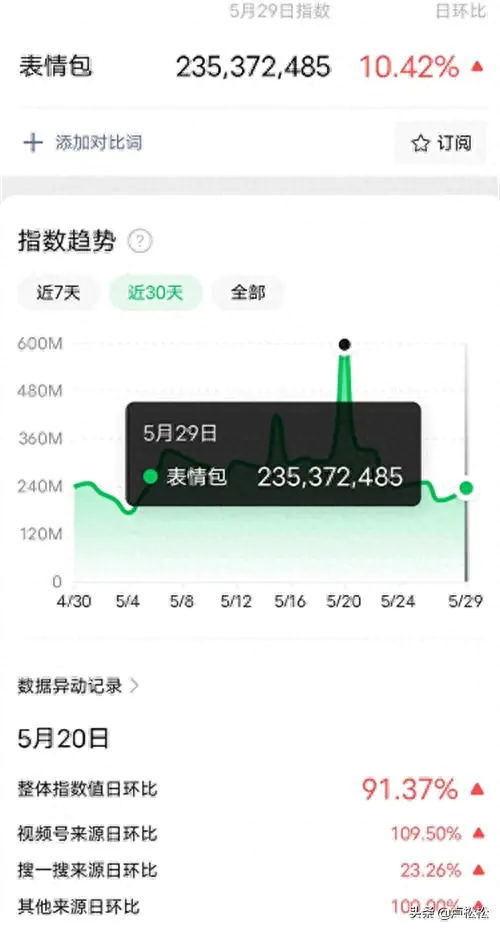 揭秘几个赚钱的副业项目_副业稳定赚小钱_赚钱小副业照片