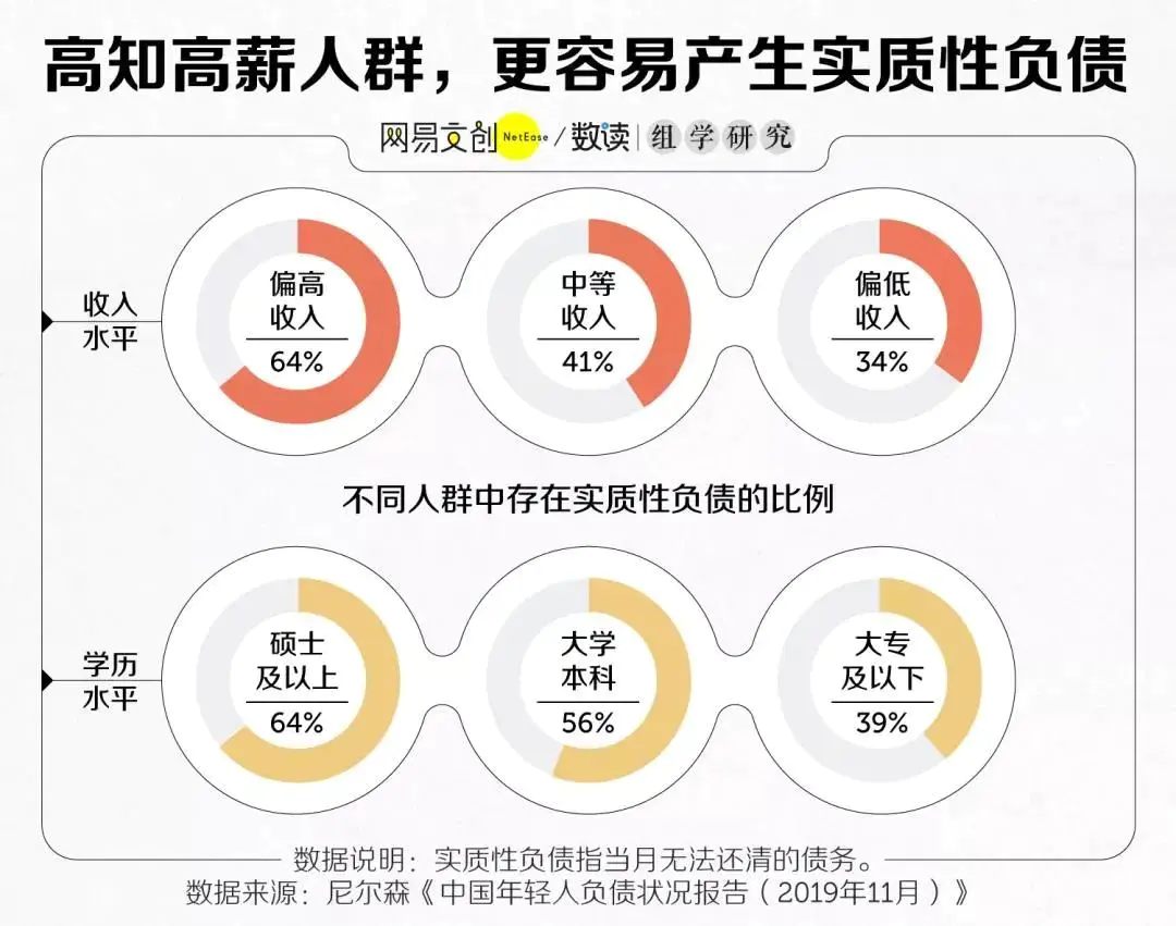 只有负债如何挣钱_负债赚钱_负债挣钱找合伙人不