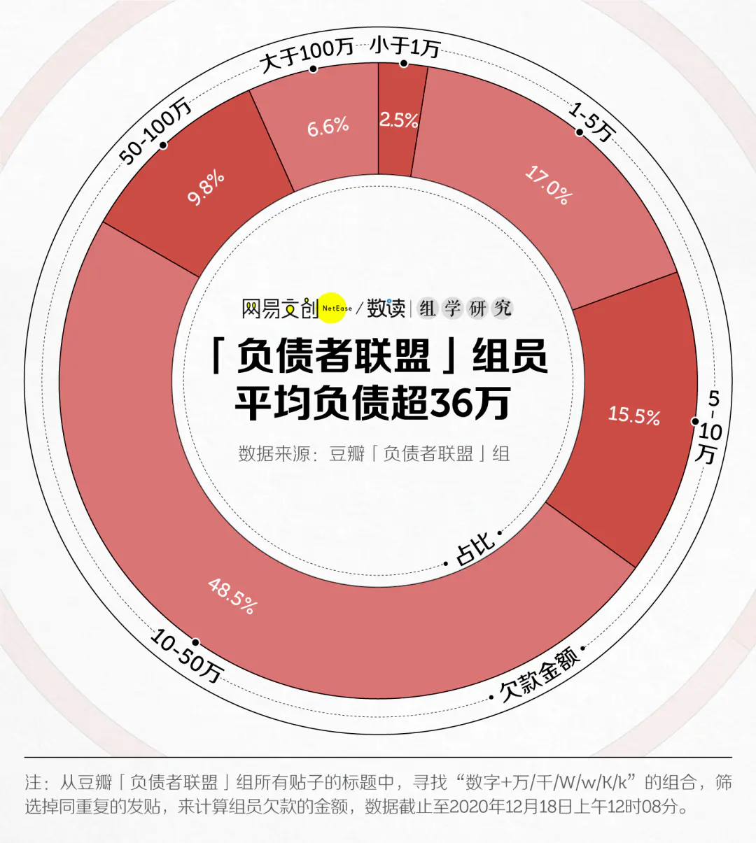 负债赚钱_负债挣钱找合伙人不_只有负债如何挣钱