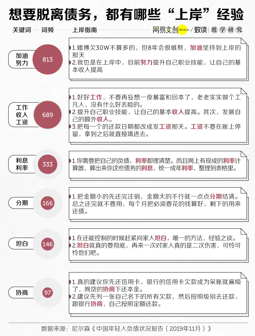 负债挣钱找合伙人不_负债赚钱_只有负债如何挣钱