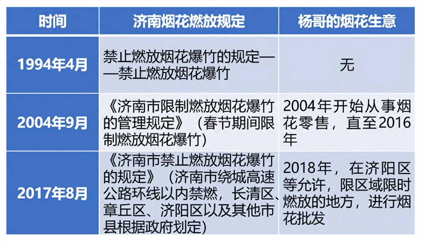 摆摊赚钱新项目_摆摊副业努力赚钱_摆摊也能赚千万