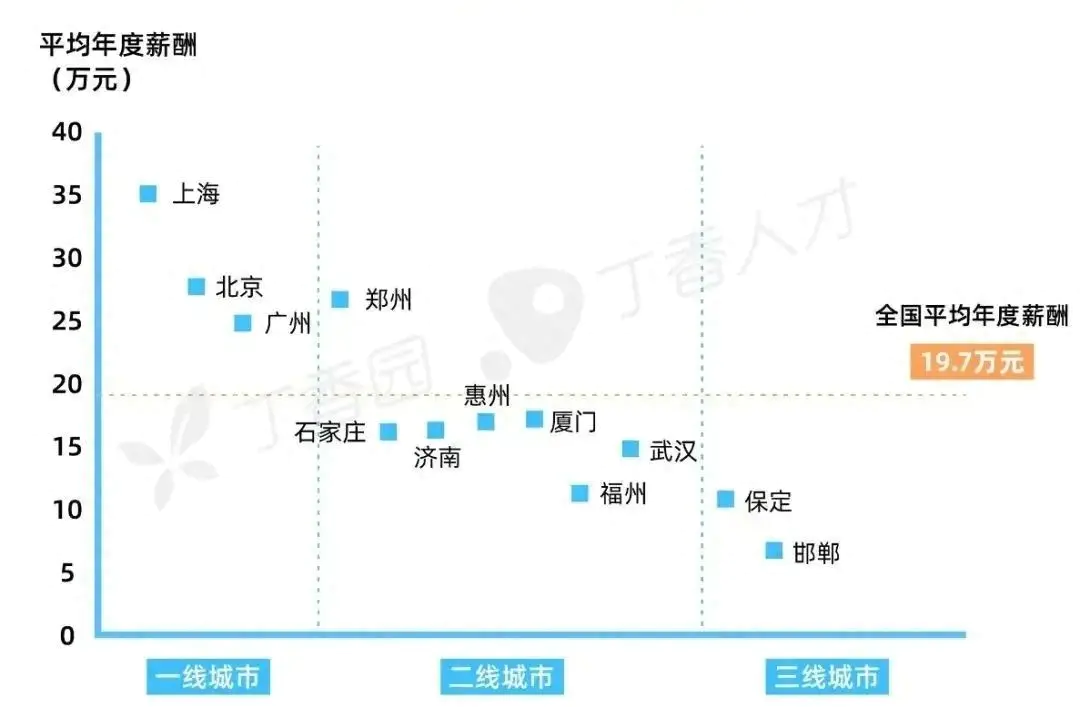 杭州副业赚钱案例_魔兽世界副业赚钱_男朋友干什么副业赚钱