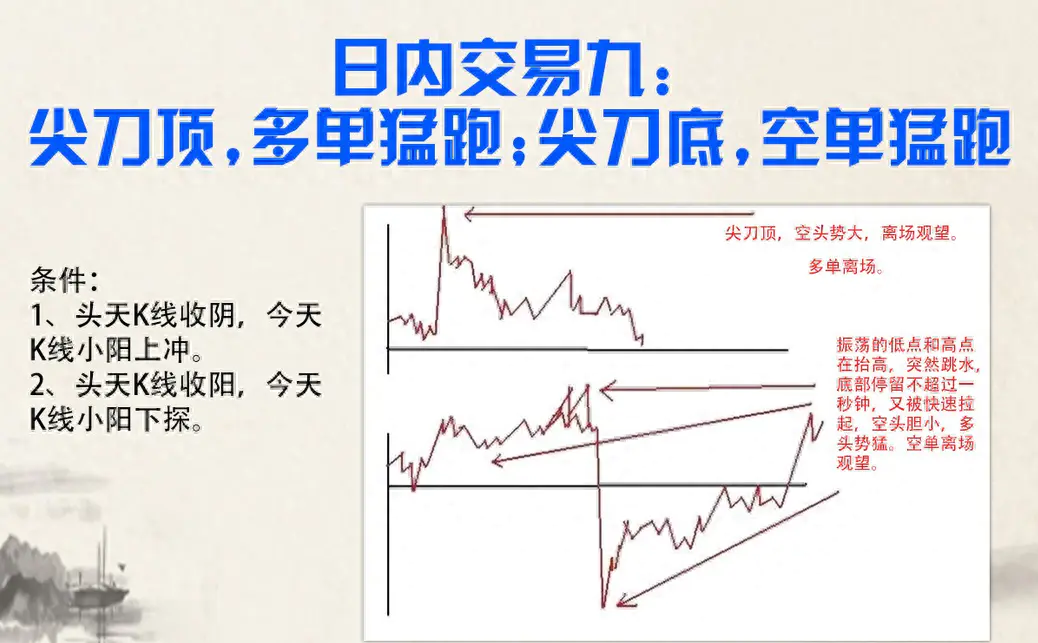熊市赚份额_熊市也能赚钱的高手_熊市如何挣钱