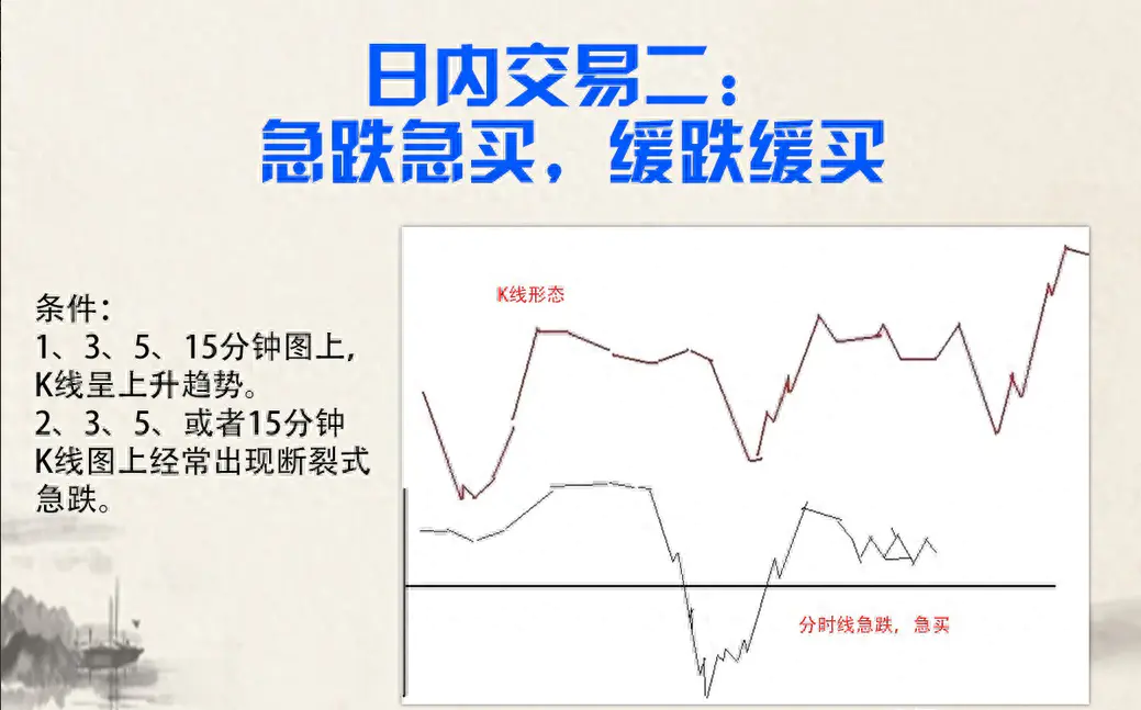 熊市如何挣钱_熊市赚份额_熊市也能赚钱的高手