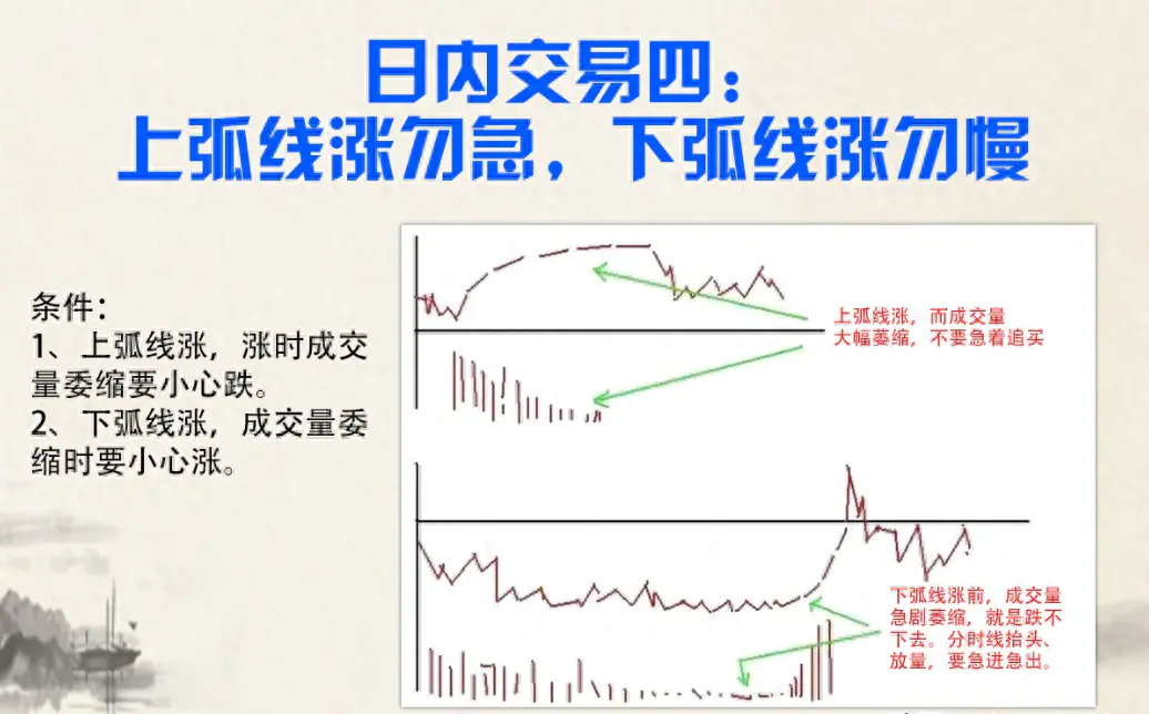 熊市也能赚钱的高手_熊市如何挣钱_熊市赚份额