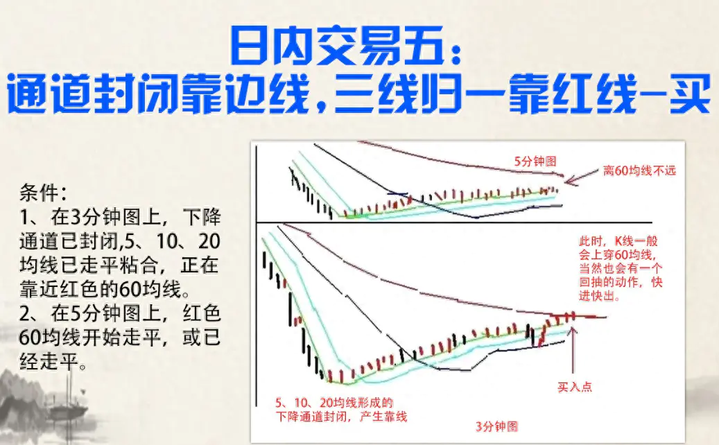 熊市赚份额_熊市如何挣钱_熊市也能赚钱的高手