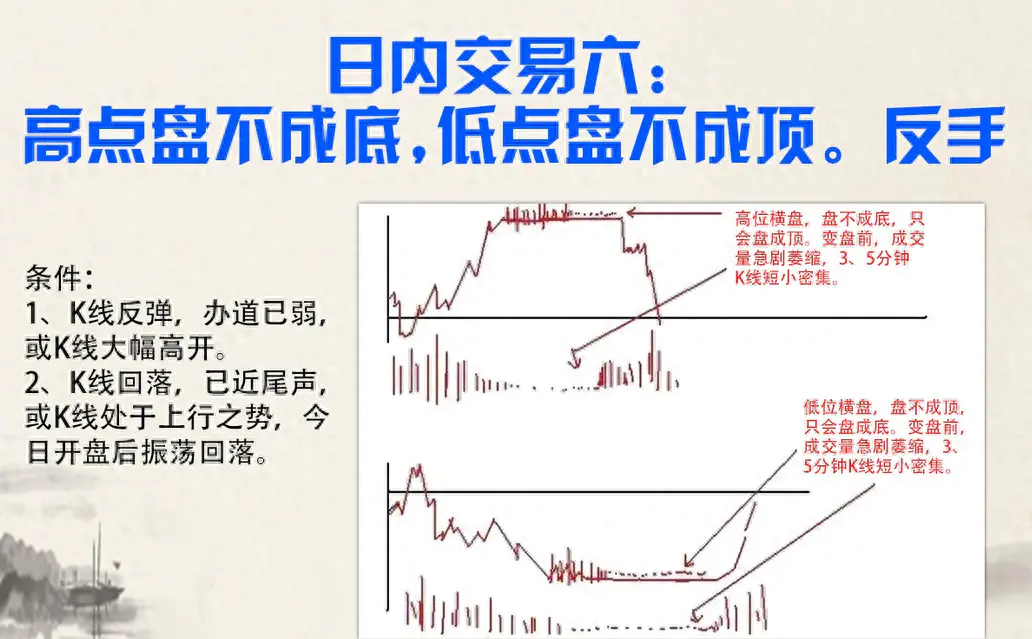 熊市赚份额_熊市也能赚钱的高手_熊市如何挣钱
