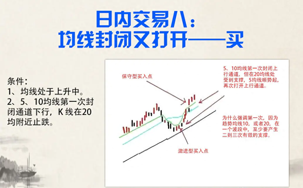熊市也能赚钱的高手_熊市赚份额_熊市如何挣钱