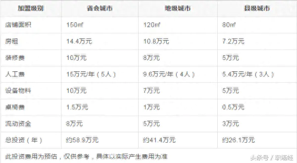 有什么副业能赚钱_公务员副业做什么赚钱_猎头副业赚钱吗