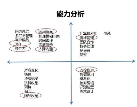 上班族副业做什么赚钱_闲时赚钱的副业_剑灵副业怎么搭配赚钱