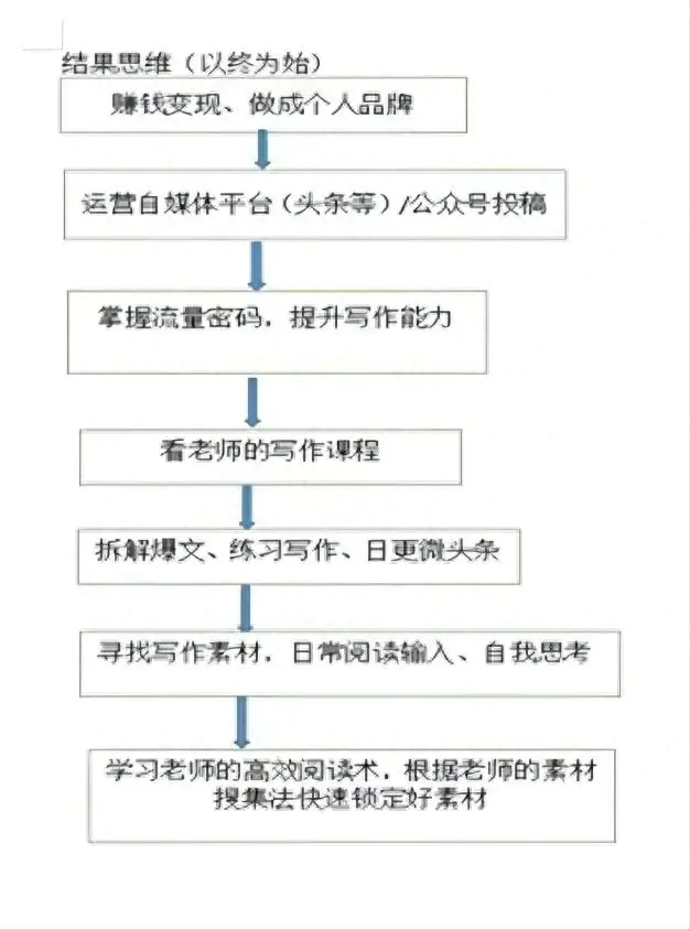 小白写小说能赚钱吗_写作小白怎么开始写作_写作小白副业赚钱