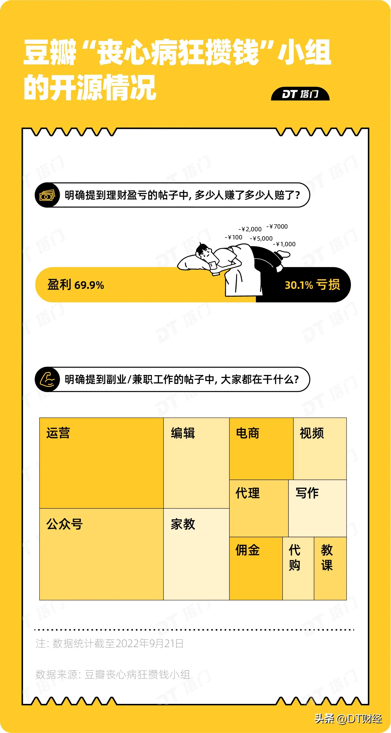 兼职赚钱副业家怎么做_兼职赚钱副业家是谁_副业之家兼职赚钱